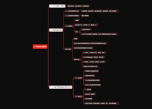 大学教师的激励思维导图