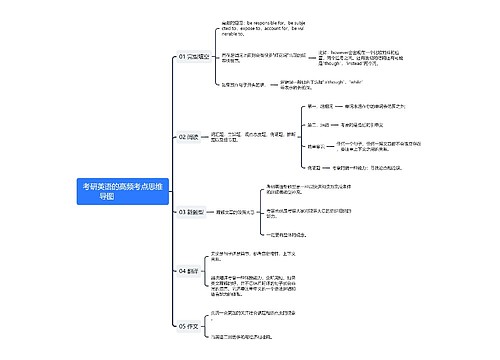 考研英语的高频考点思维导图               