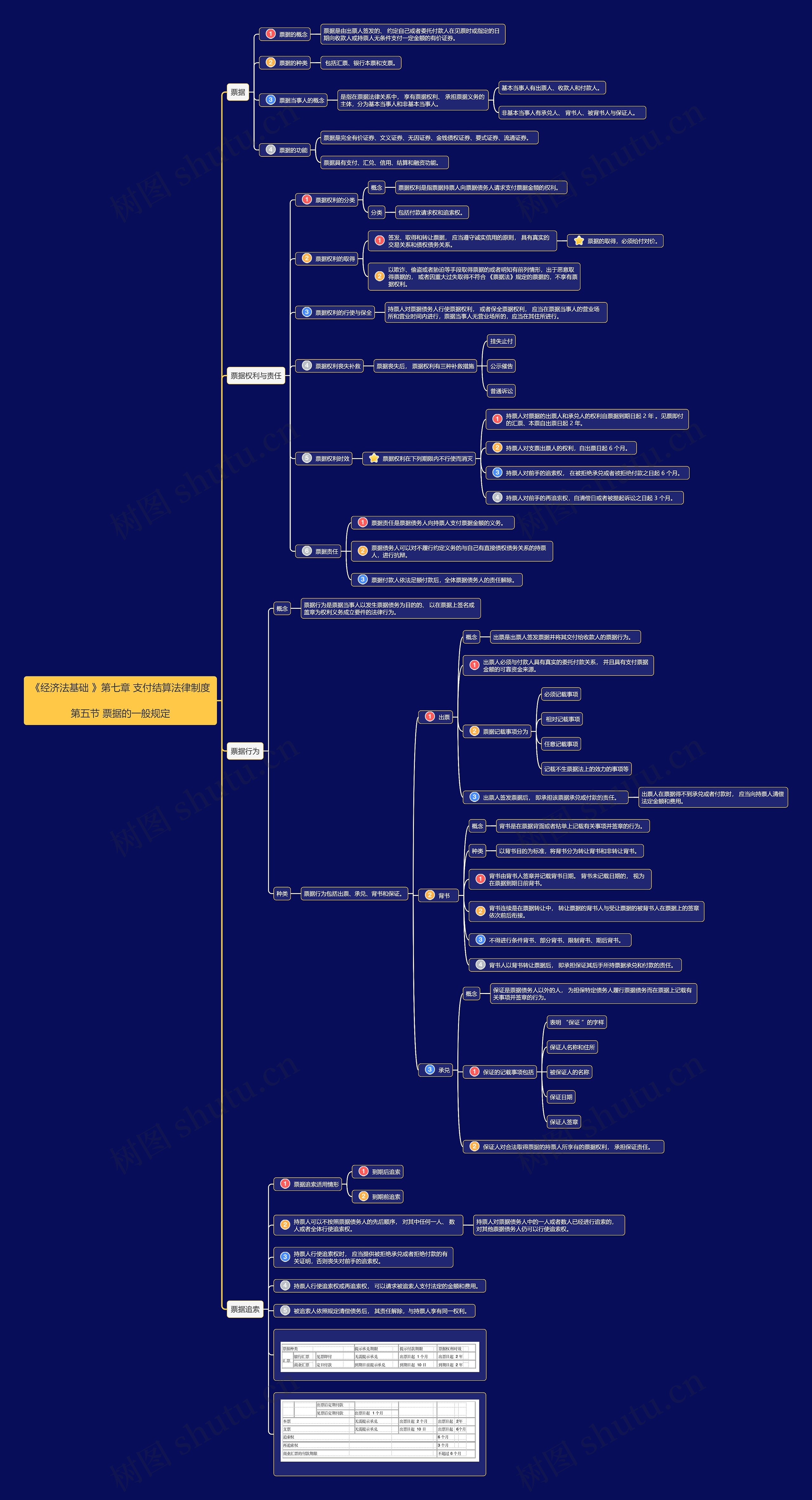 经济法基础第七章第五节思维导图