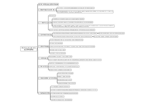 高中历史必修上第十单元第28课思维导图