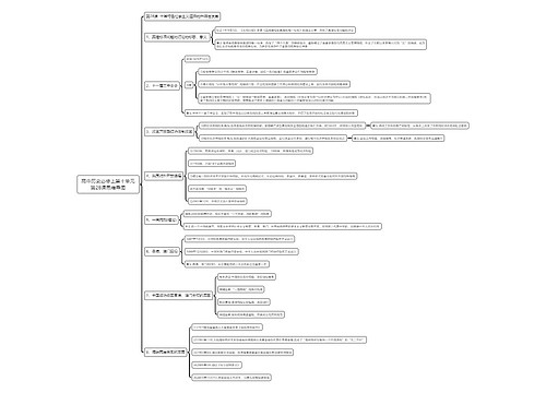 高中历史必修上第十单元第28课思维导图思维导图
