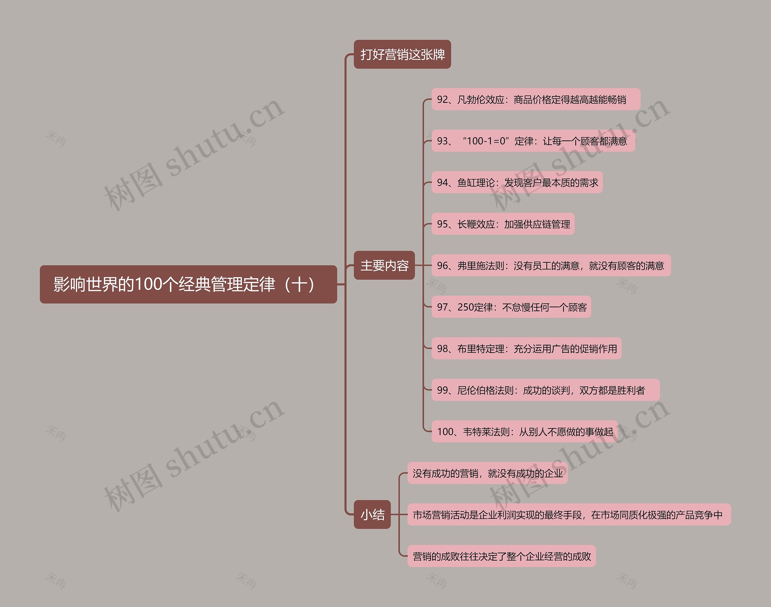 影响世界的100个经典管理定律（十）