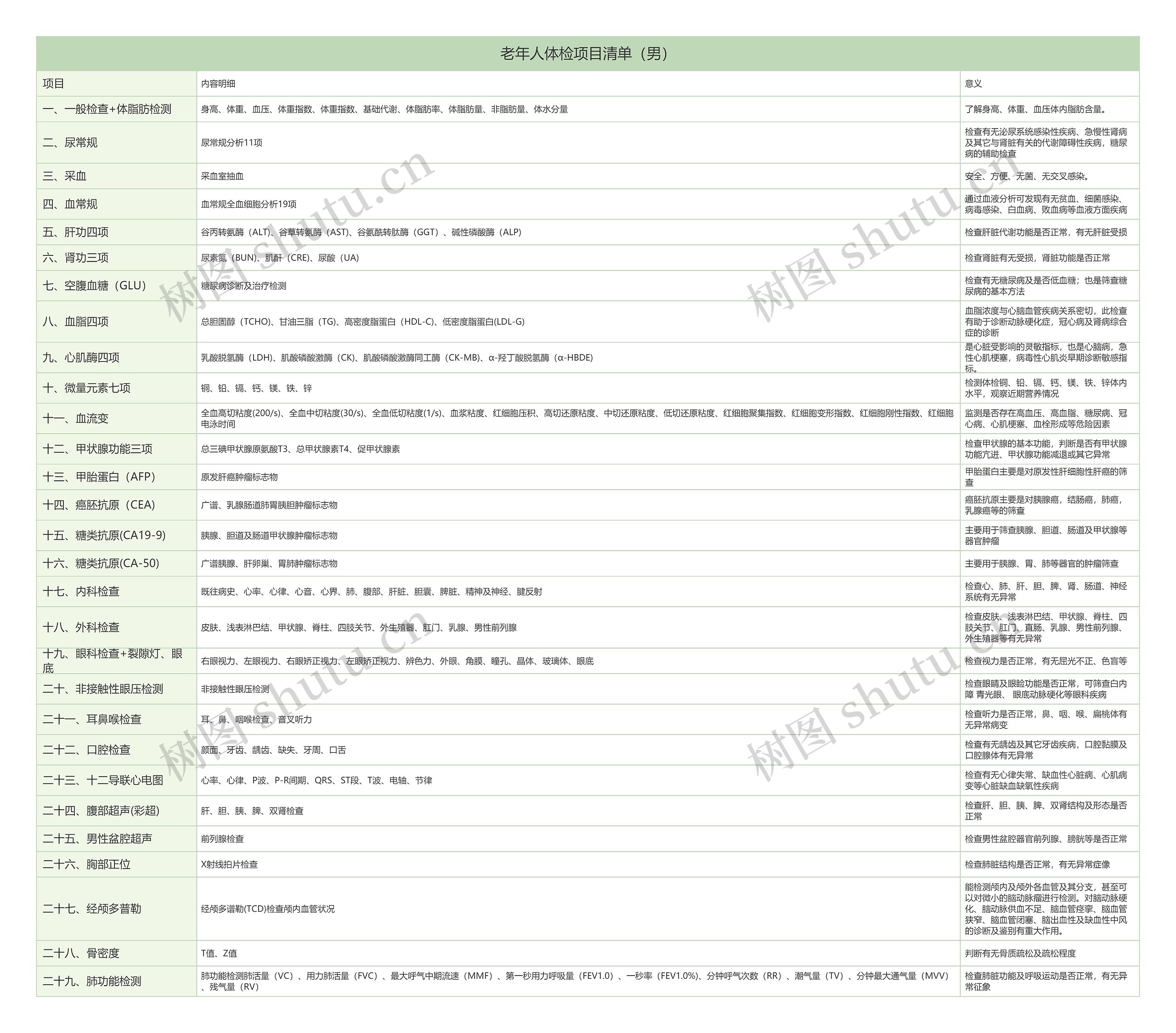 男性老年人体检项目清单