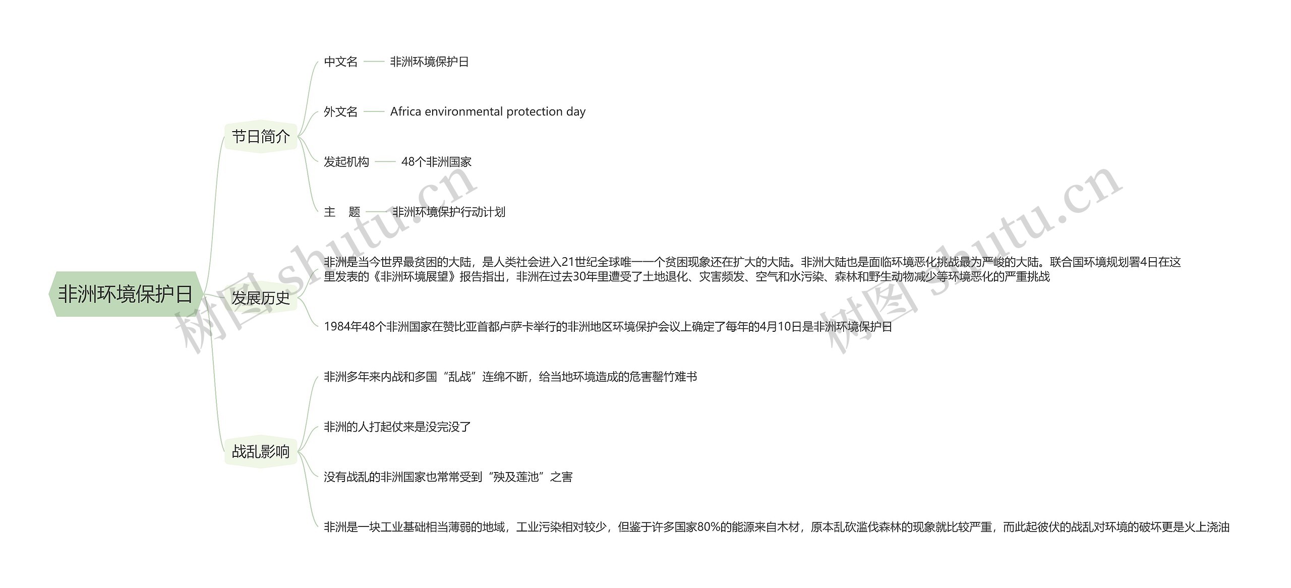 非洲环境保护日思维导图