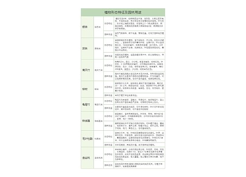 常见植物形态特征及园林用途树形表格