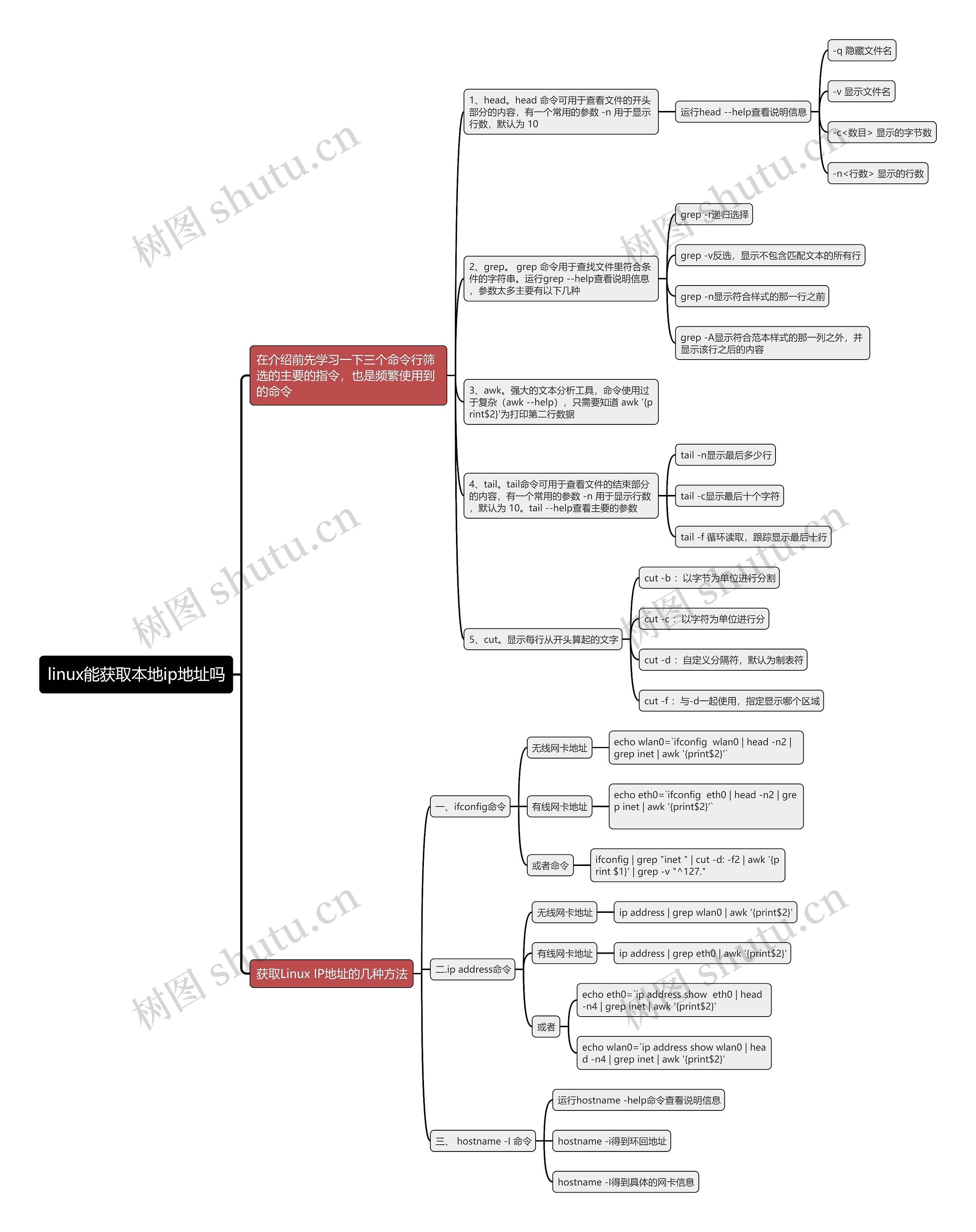 linux能获取本地ip地址吗思维导图 linux能获取本地ip地址吗思维导图