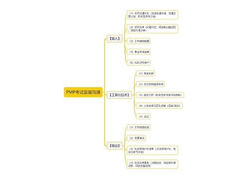 PMP考试监督沟通思维导图