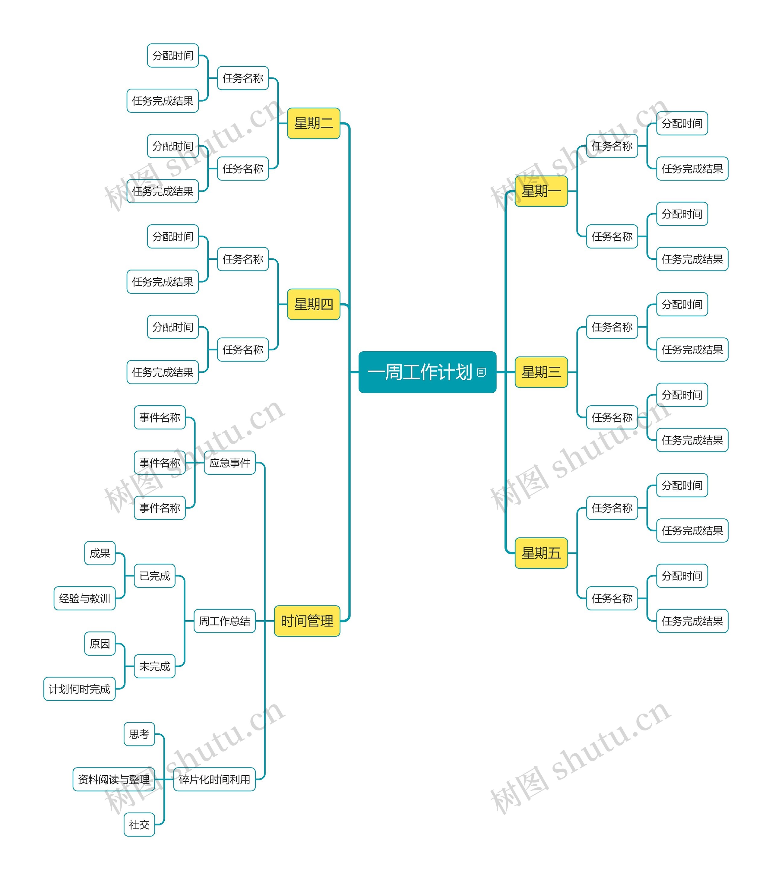 一周工作计划思维导图
