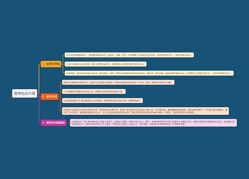 签字礼仪介绍思维导图