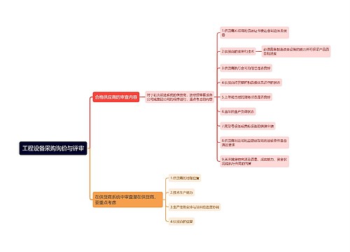 工程设备采购询价与评审思维导图