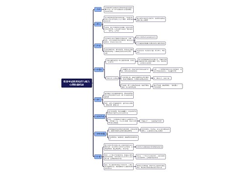 教资考试教育知识与能力心理防御机制思维导图