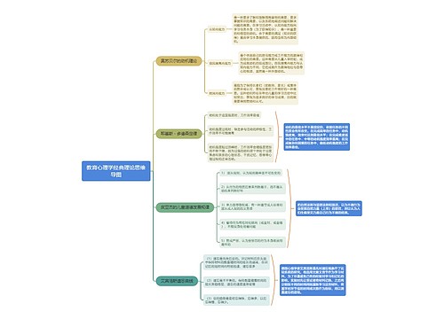 教育心理学经典理论思维导图