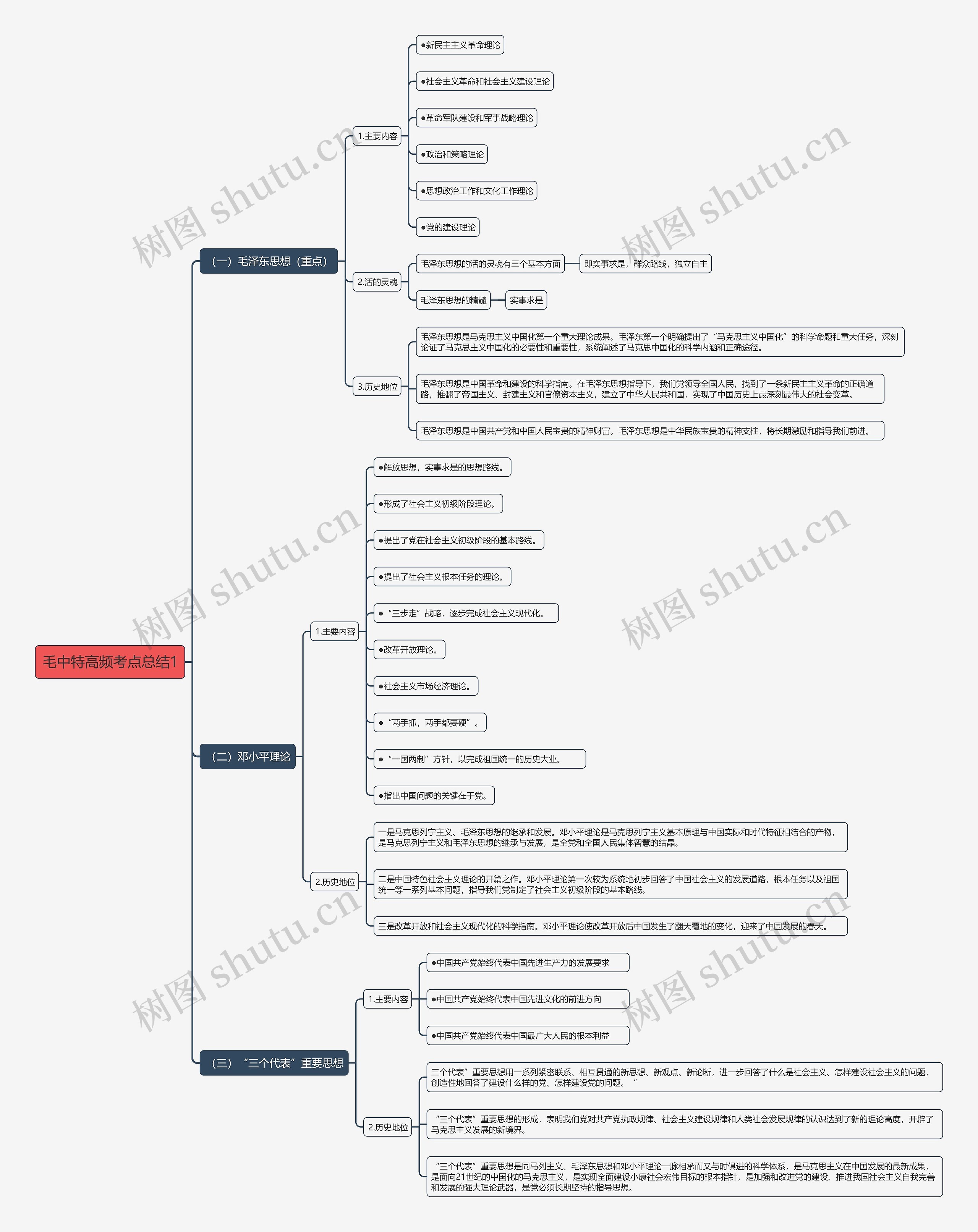 毛中特高频考点总结1思维导图