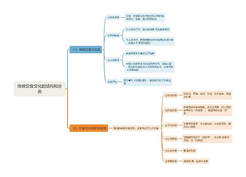 传统饮食文化的结构和分类思维导图