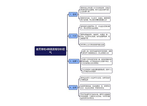 春天常吃4种蔬菜帮你补阳气思维导图