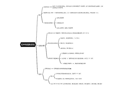 初中物理教资功思维导图