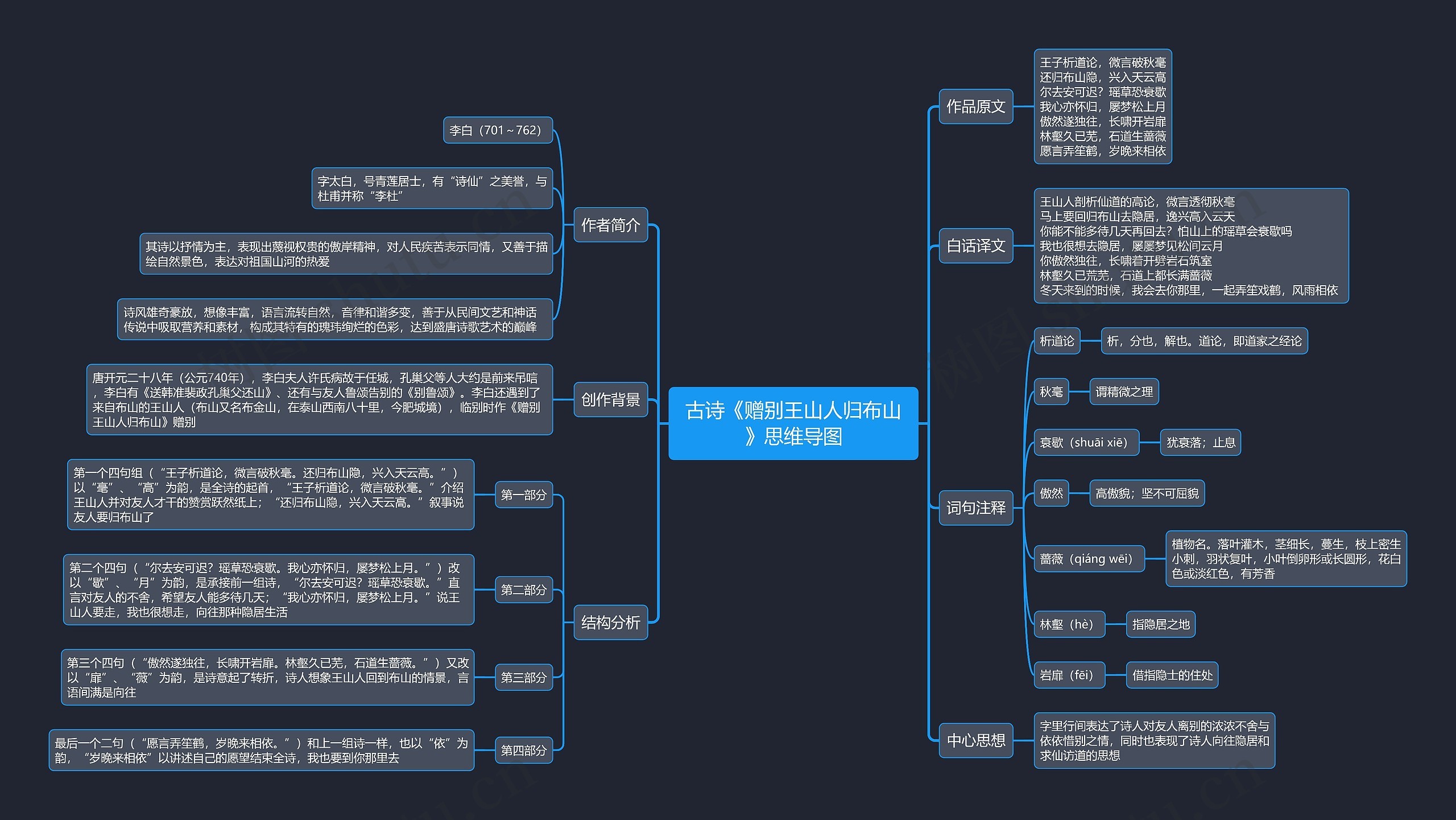 古诗《赠别王山人归布山》思维导图