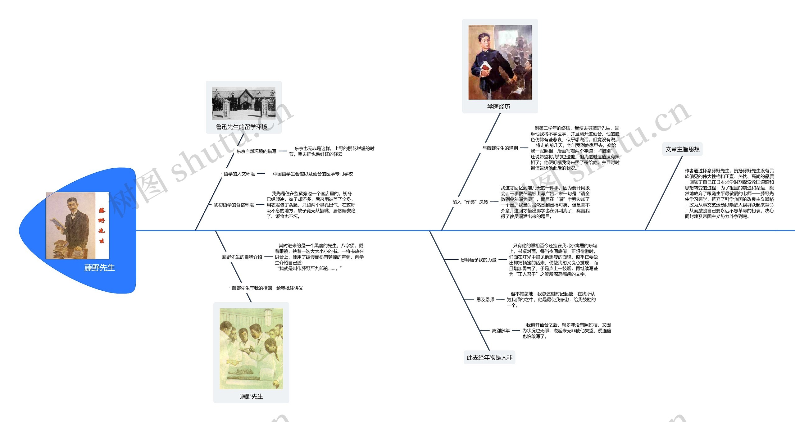 朝花夕拾藤野先生鱼骨图思维导图
