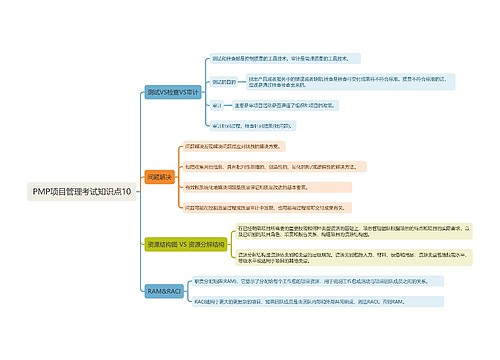 PMP项目管理考试知识点10