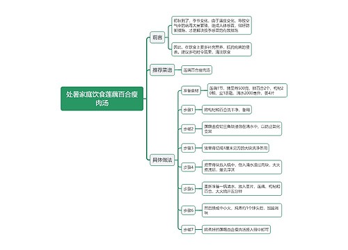 处暑家庭饮食莲藕百合瘦肉汤思维导图