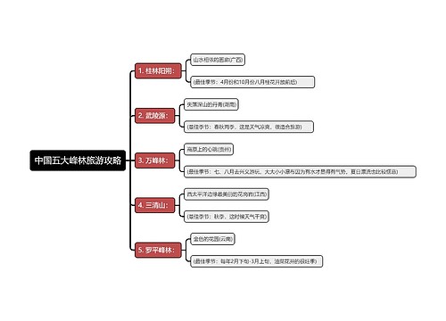 中国五大峰林旅游攻略