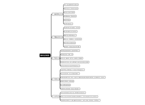 基本礼仪规范 思维导图