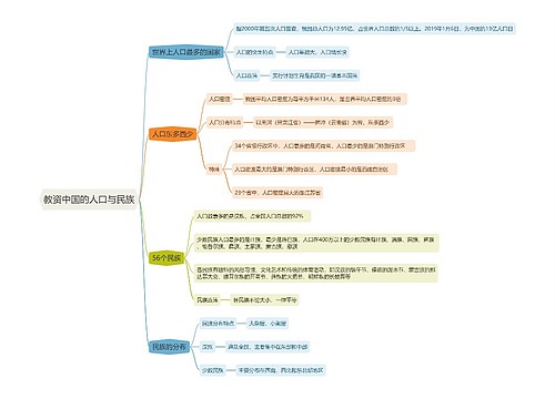 教资中国的人口与民族思维导图