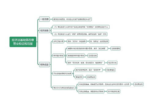 经济法基础第四章营业税征税范围思维导图