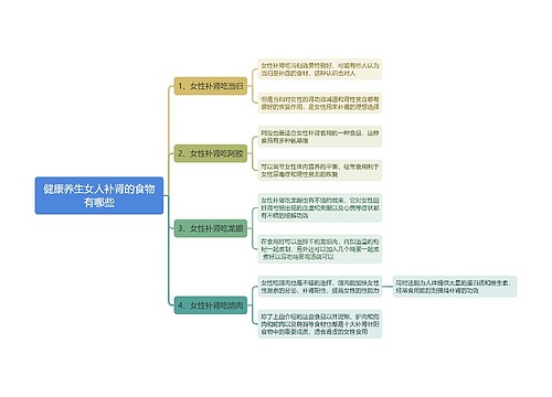 健康养生女人补肾的食物有哪些思维导图