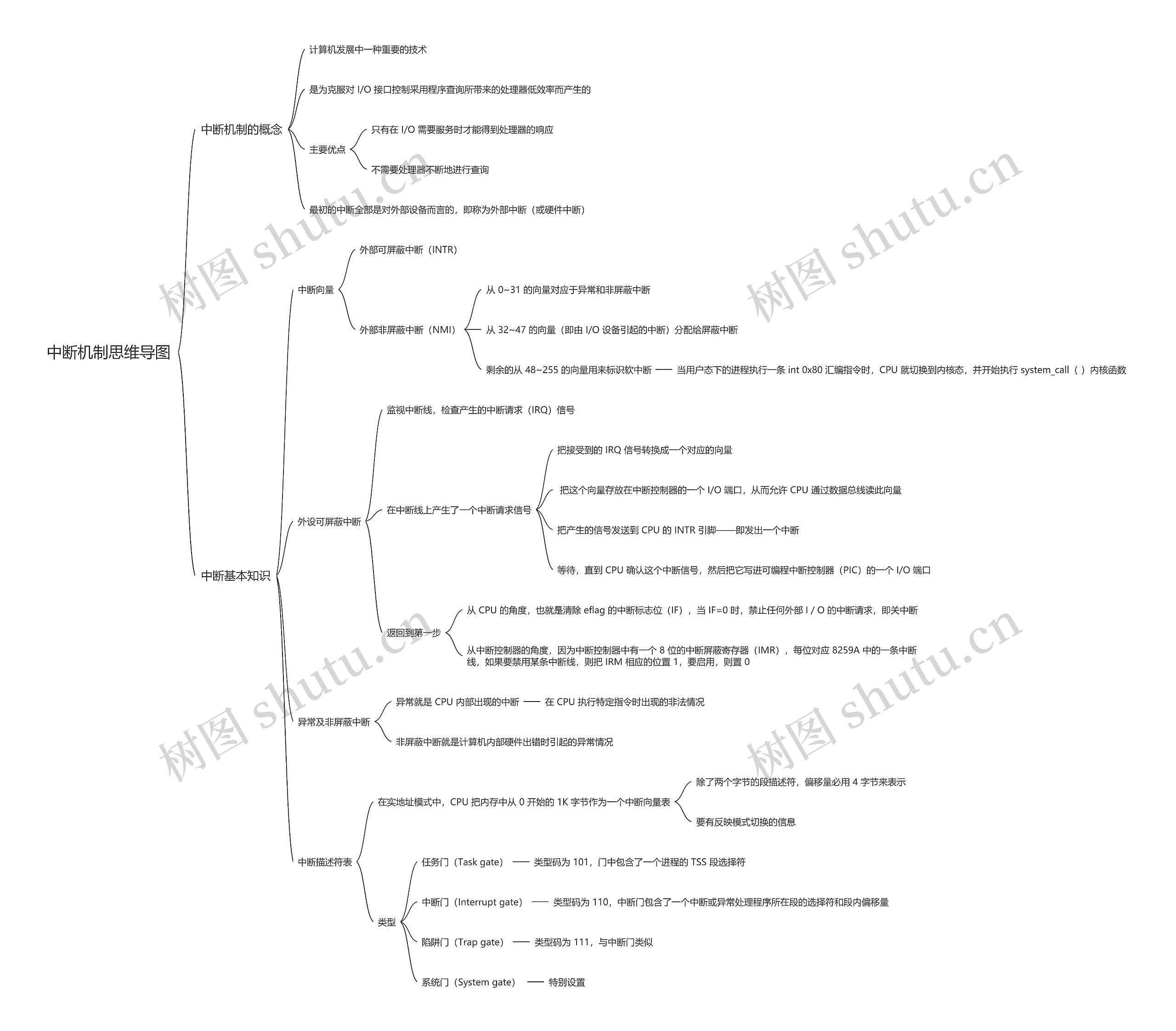 中断机制思维导图