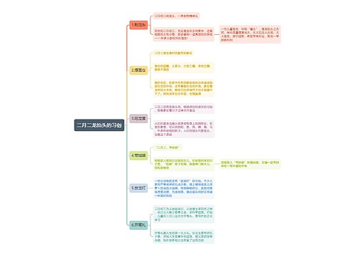 二月二龙抬头的习俗思维导图