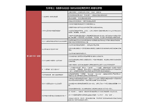 九上《道德与法治》第七课中华一家亲树形表格