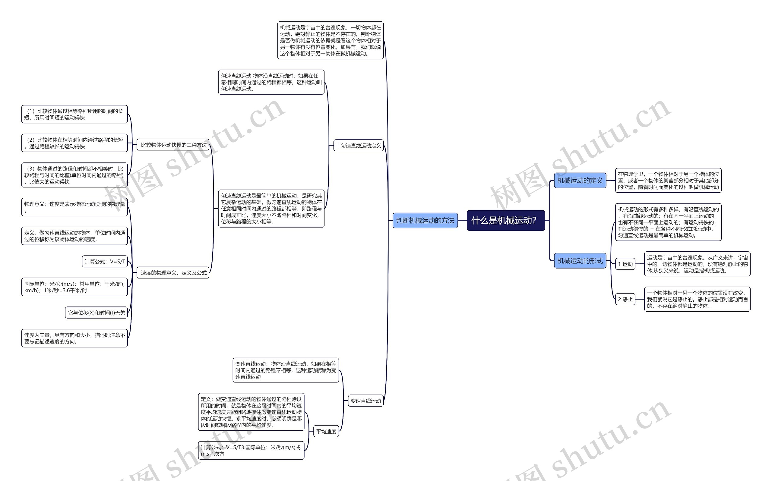 机械运动思维导图