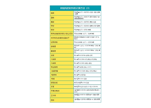 钢结构的材料和计算方法（3）思维导图