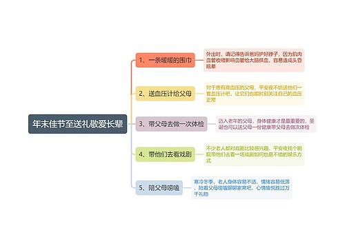 年末佳节至送礼敬爱长辈思维导图