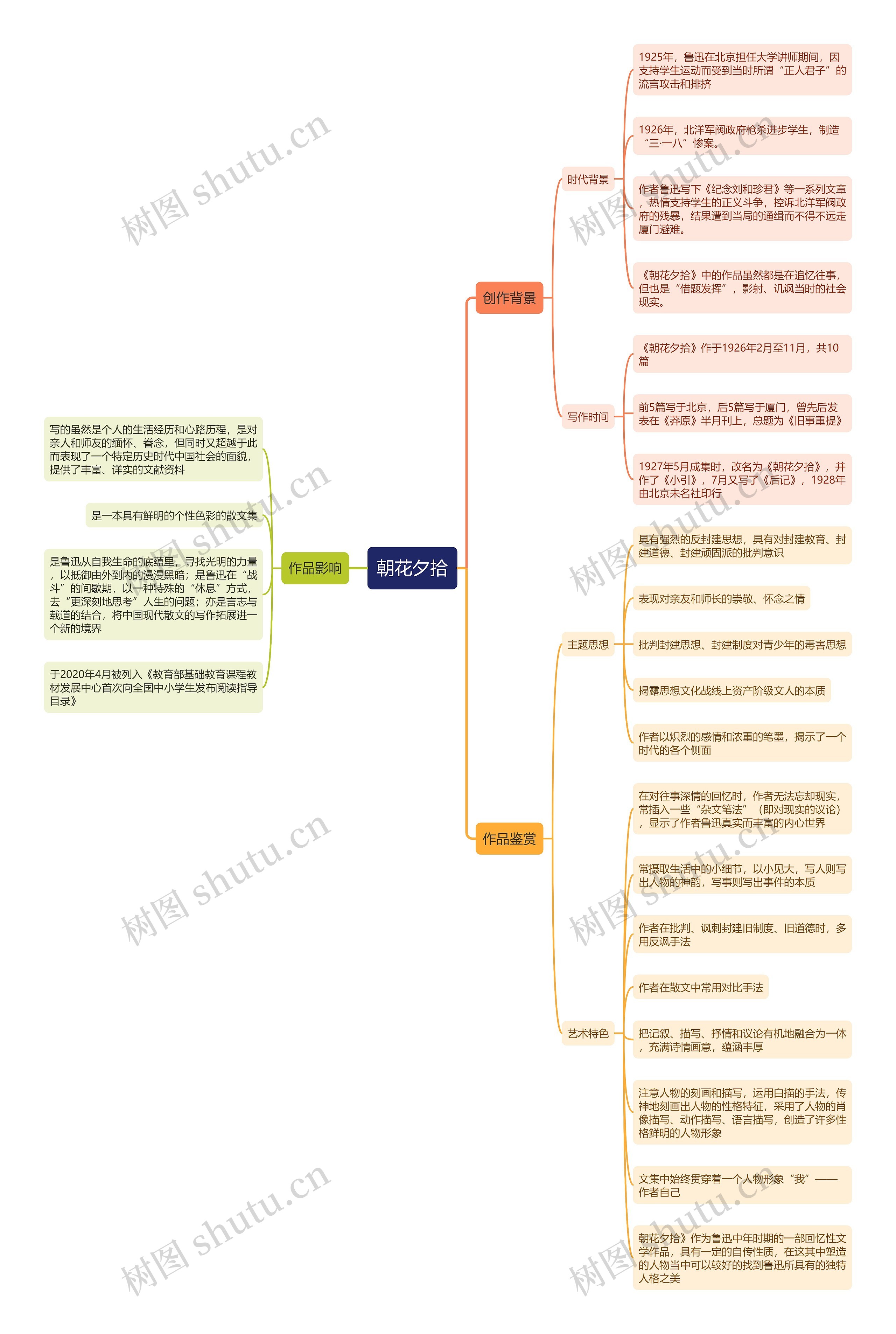朝花夕拾创作背景思维导图