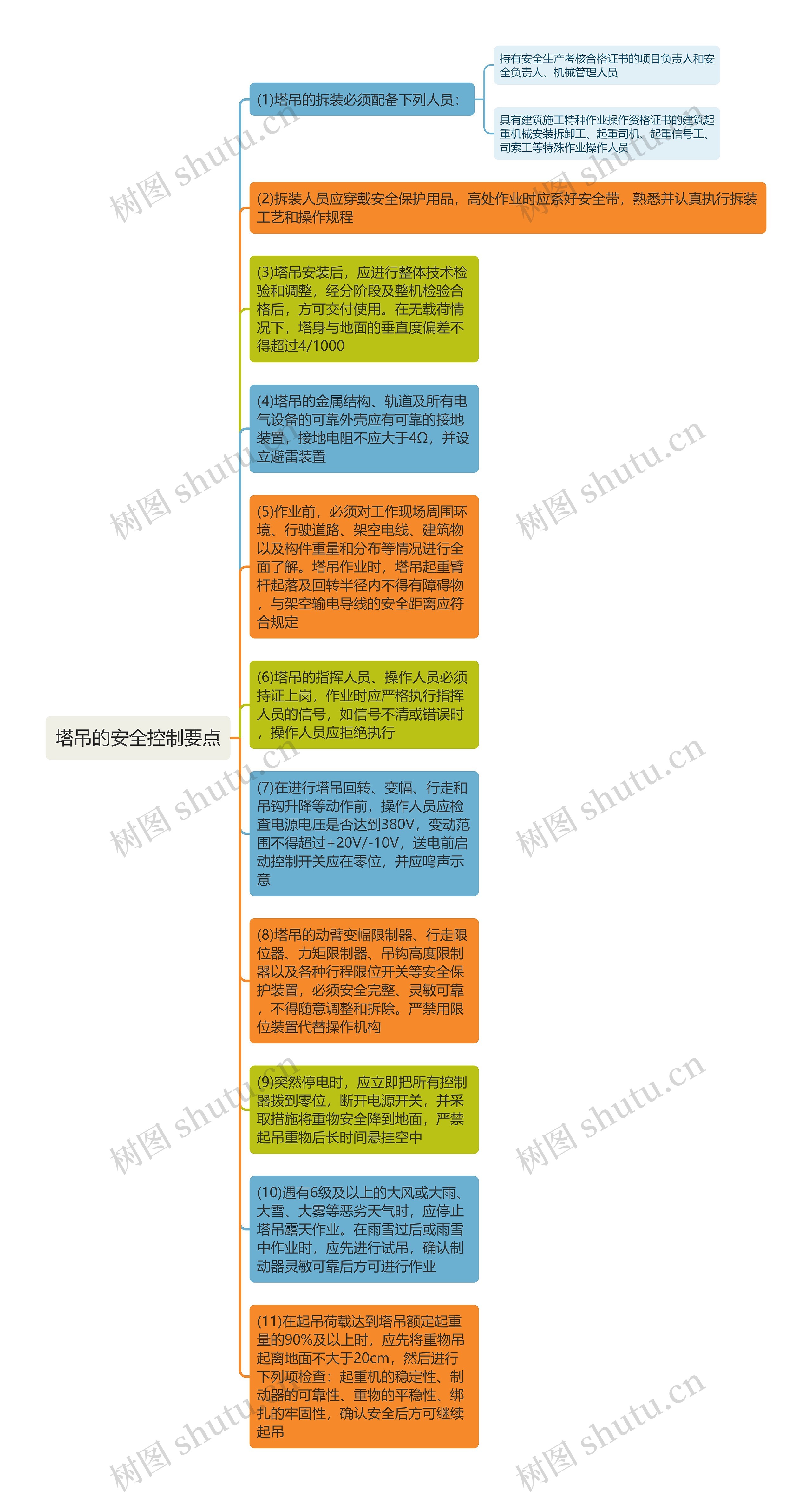 塔吊的安全控制要点