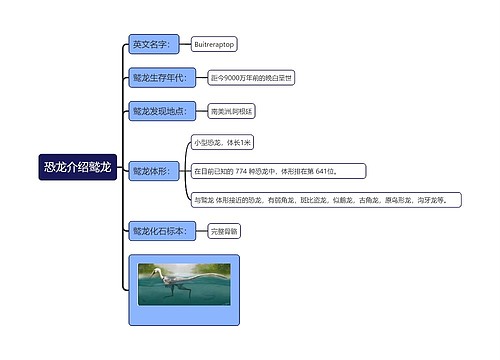 恐龙介绍鹫龙