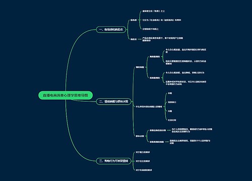 直播电商消费心理学思维导图