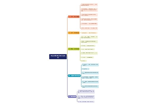 申论文章5类23种示范句式思维导图