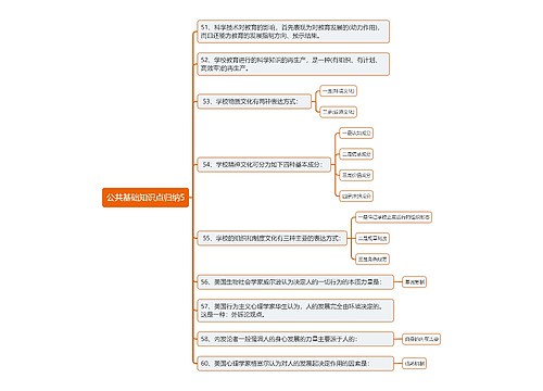 公共基础知识点归纳5思维导图