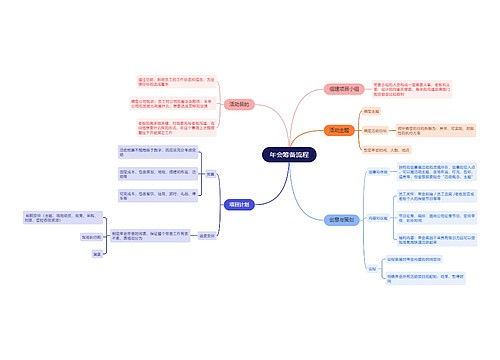 年会筹备流程