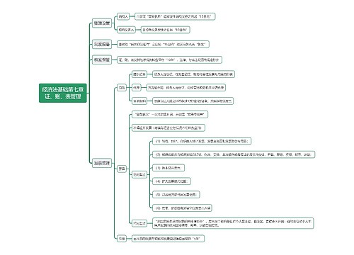 经济法基础第七章证、账、表管理思维导图