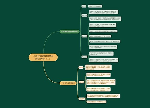 小红书变现策略及商业路径全解读(二)思维导图