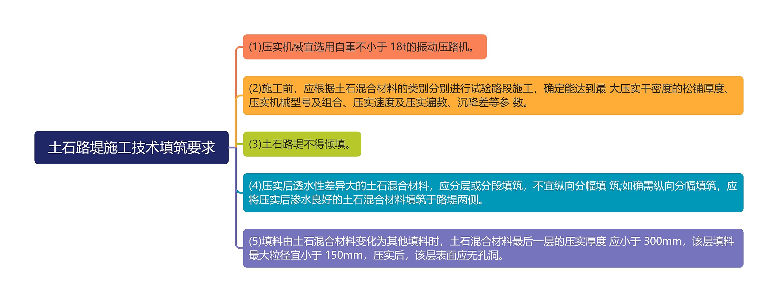 土石路堤施工技术填筑要求思维导图