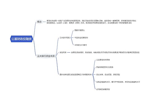 公考公基财政学专辑-2