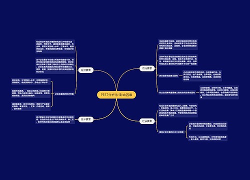 PEST分析法-影响因素思维导图