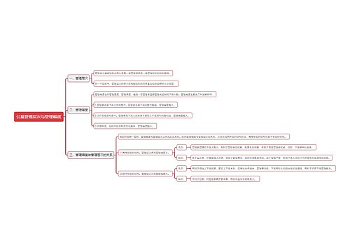 公基管理层次与管理幅度思维导图