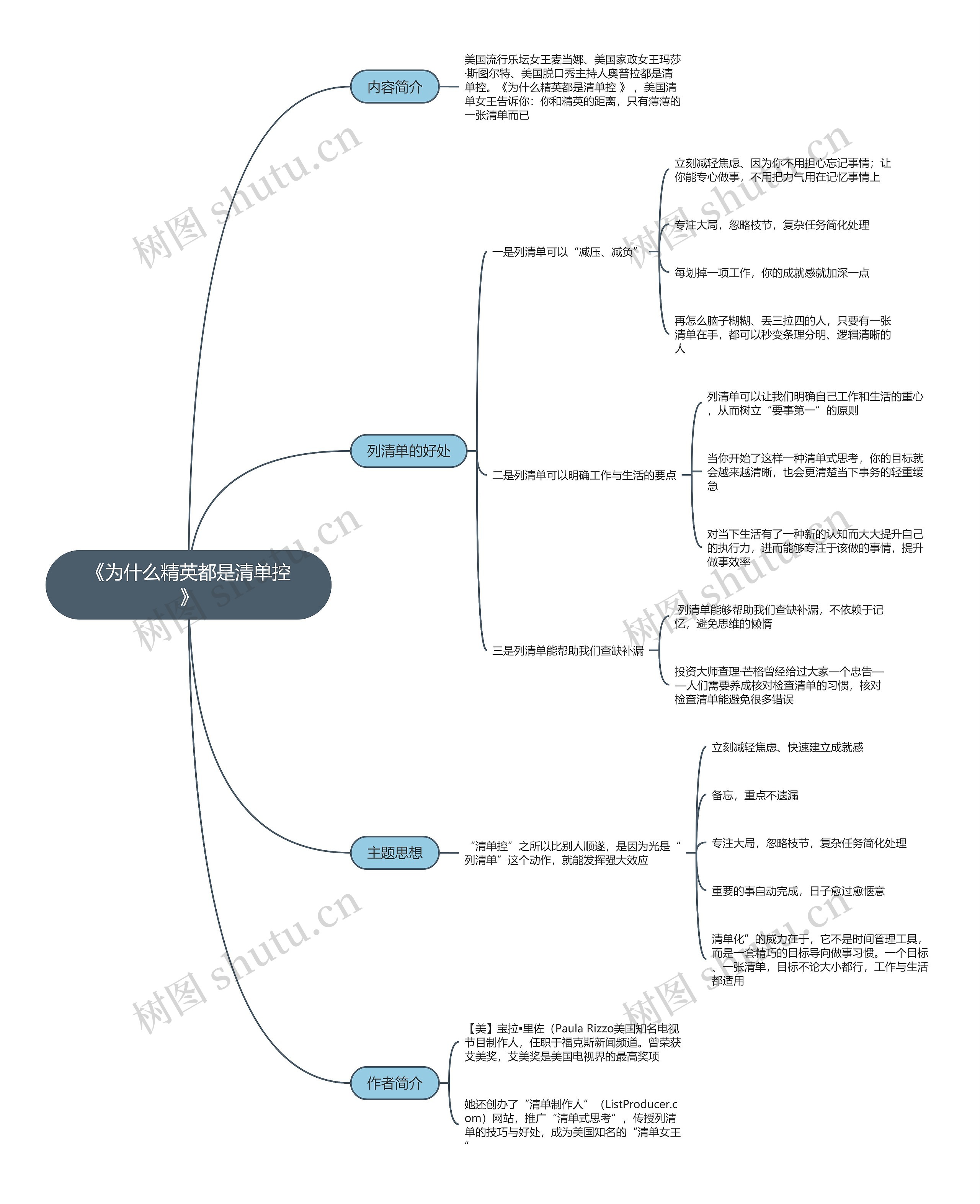 《为什么精英都是清单控》
