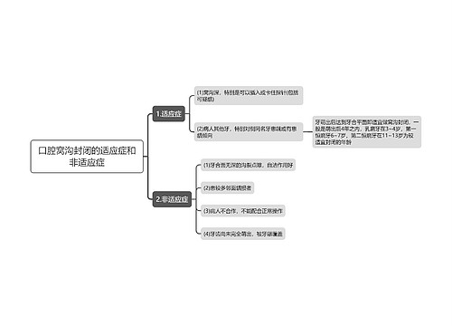 口腔窝沟封闭的适应症和非适应症思维导图